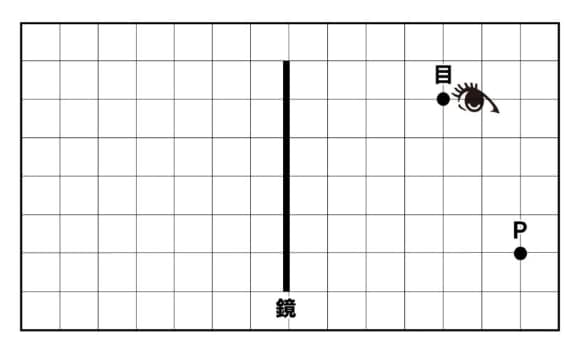 光の反射の作図問題